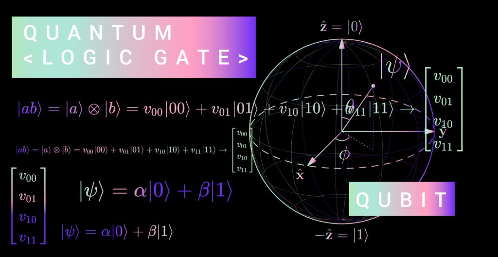 Diagramme 3D d'une sphère avec des axes x, y, z. Une flèche (vecteur d'état) part du centre vers la surface, illustrant l'état de superposition d'un qubit entre 0 et 1.